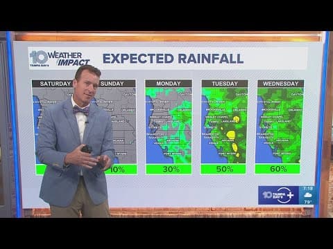 10 Tampa Bay: Saturday AM Weather, June 7, 2025