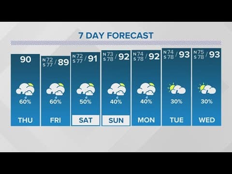 New Orleans Weather: Scattered storms with some heavy rain the rest of the work week