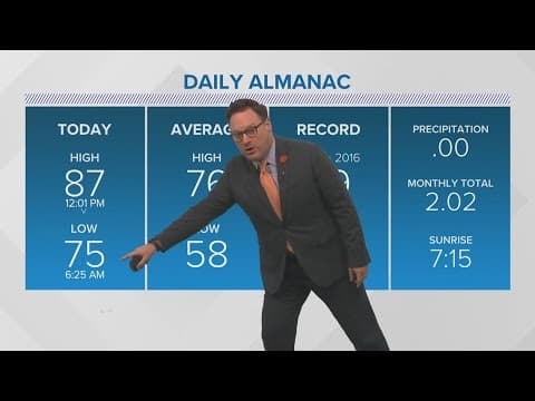 New Orleans Weather: More scattered showers Friday, warm and humid this weekend