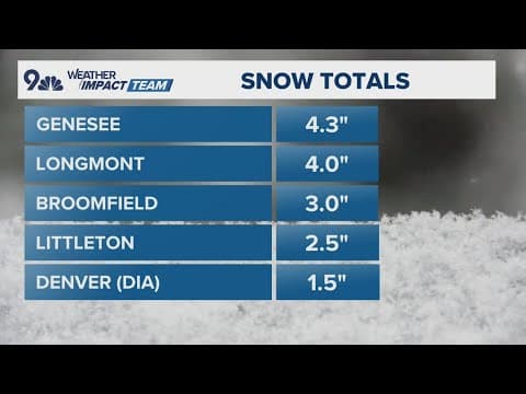 Weather update | Single digit temps Wednesday morning
