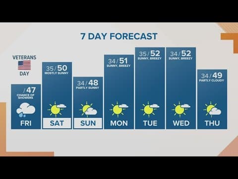 KGW Forecast: Sunrise, Friday, Nov. 11, 2022