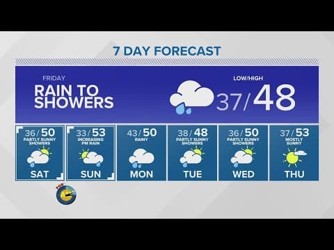 Rain, stronger winds return tonight | KING 5 Weather