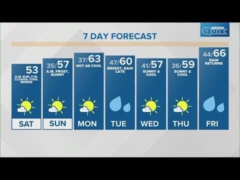 Live Doppler 13 morning forecast | Saturday, April 20, 2024