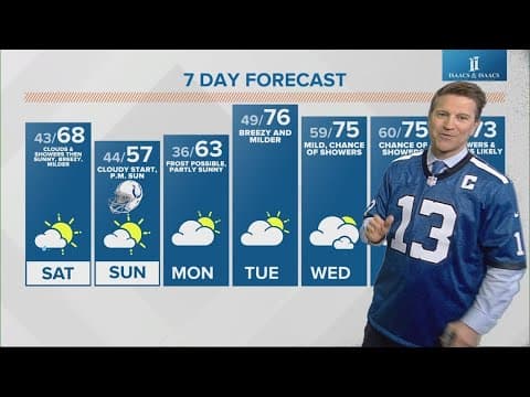 Live Doppler 13 forecast I Noon update for Friday, Oct. 20, 2023