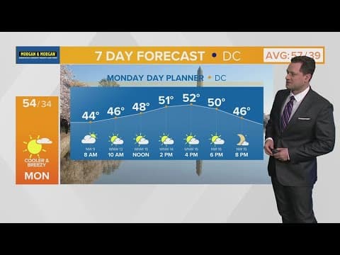 Much cooler temperatures arrive in the DMV Monday