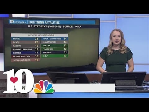 Severe Weather Preparedness | Lightning safety