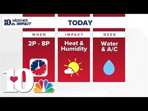 Weather Impact Day: Dangerous heat in the region