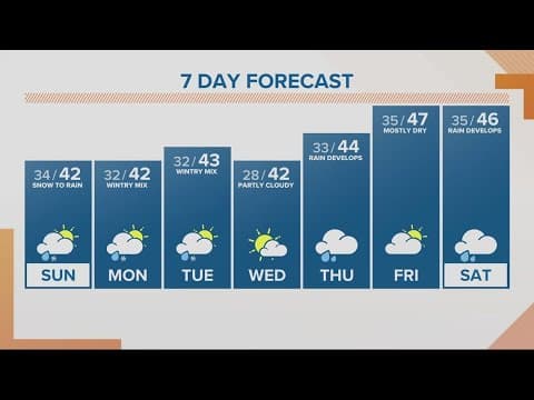 KGW Forecast: Sunrise, Sunday, Feb. 26, 2023
