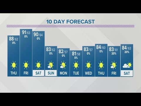 Wednesday evening forecast for Columbus, Ohio | May 31, 2023