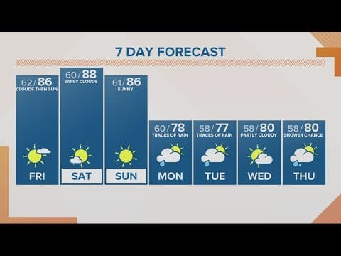 KGW Forecast: Sunrise, Friday, July 21, 2023