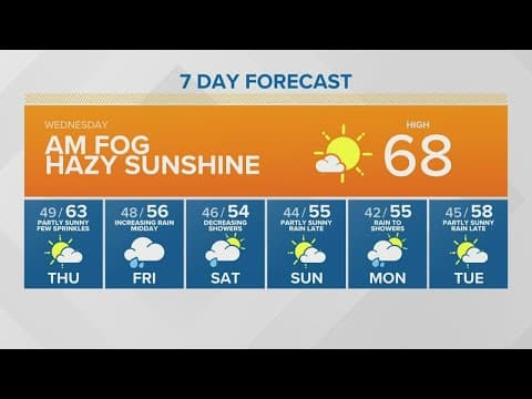 Stagnant weather traps in dense smoke | KING 5 Weather