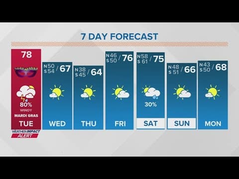 Weather Impact Alert: High winds and strong storms on Mardi Gras