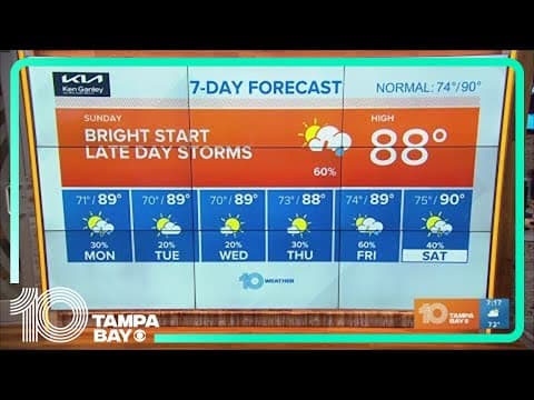 10 Weather: Sunday morning forecast; June 4, 2023