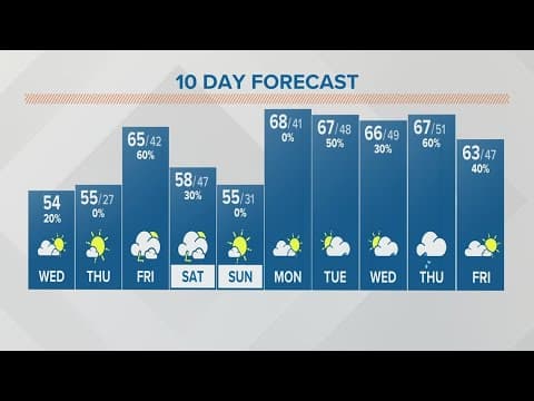 Wednesday afternoon forecast for Columbus, Ohio | March 29, 2023