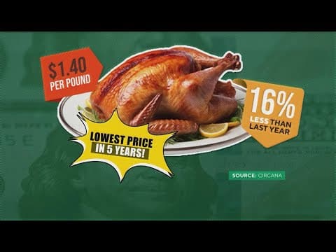 Grocery prices drop ahead of Thanksgiving