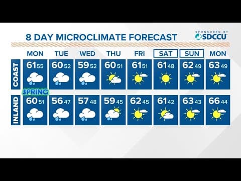 Light, scattered showers Monday before strong storm arrives Tuesday