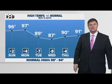 DFW Weather: Staying hot and mainly rain-free this weekend, 80s and rain next week