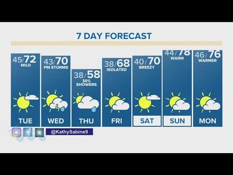 Denver Gazette forecast for Tuesday, April 30