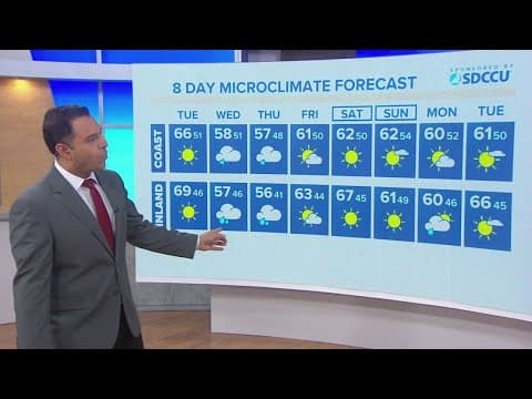 Sunny Tuesday before another storm arrives Wednesday & Thursday