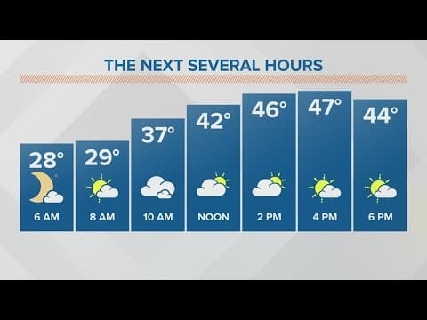 Columbus, Ohio weather forecast | March 8, 2023