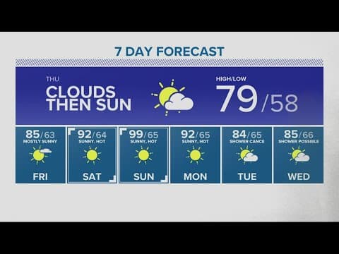 KGW Forecast: Evening, Wednesday, Aug. 3, 2022