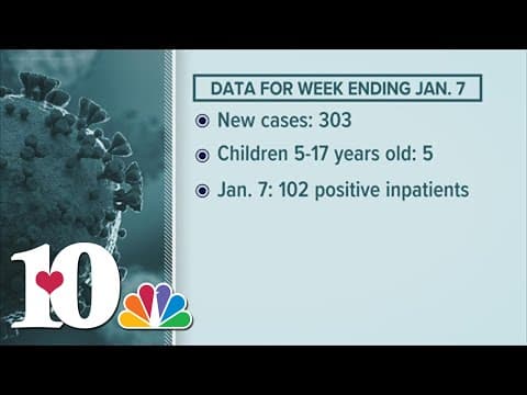 KCHD: Two deaths related to COVID-19 reported so far in 2023