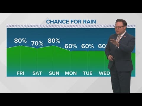 New Orleans Weather: Potential for more heavy storms
