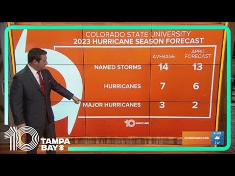 First forecast for 2023 hurricane season released: What scientists are predicting right now