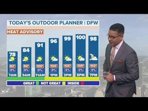 DFW weather quick hit: Monday forecast for North Texas