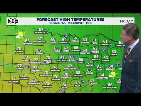 DFW Weather: Warming up this weekend with rain possible toward Thanksgiving