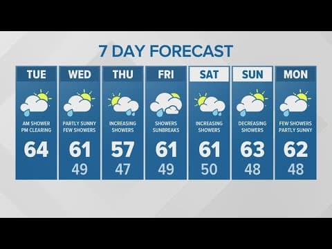 Morning showers | KING 5 Weather