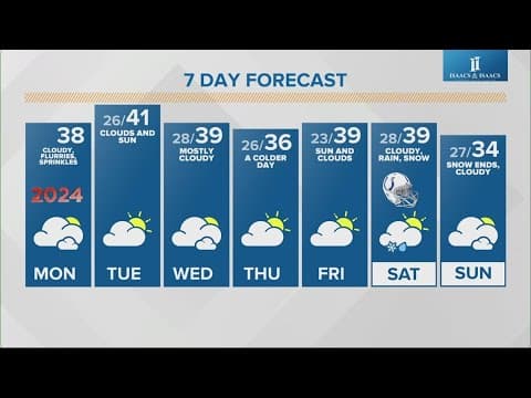 Live Doppler 13 morning forecast | Monday Jan. 1, 2024