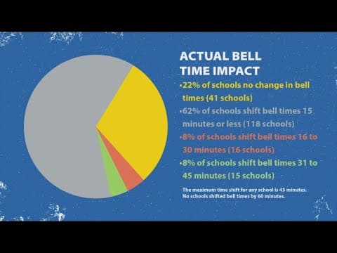 Prince George's Co. Schools is making big changes including new school schedules