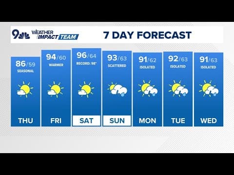 Extended forecast: Sunny afternoon with isolated storms