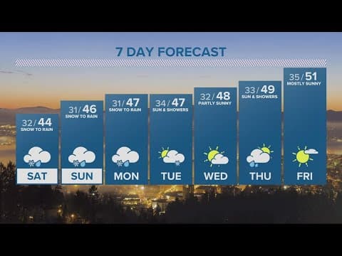 KGW Forecast: 5p.m., Friday, March 3, 2023