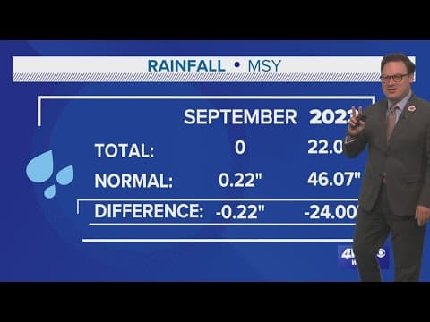 Weather: Daily rain chances through the Labor Day weekend