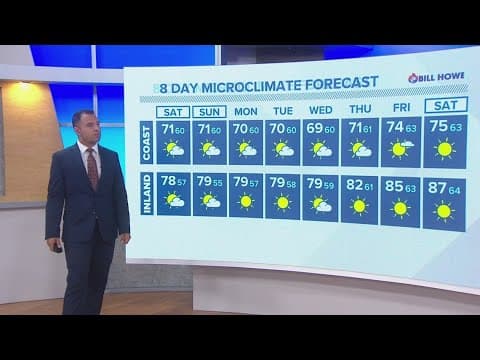 A cooler, mild weekend ahead before more summer-like weather returns next week