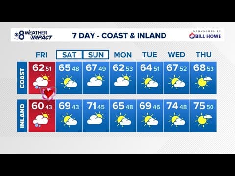 Rain moves out, bringing sunny skies to San Diego this weekend