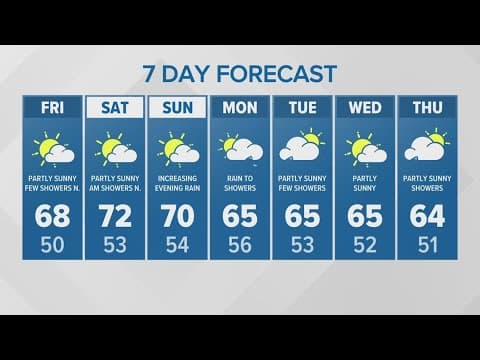 Widespread rain, cooler temperatures on tap for Monday