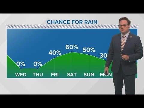 Weather: Becoming less humid by Wednesday
