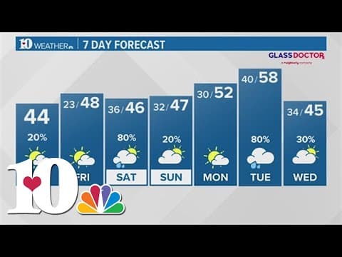 Thursday Morning Forecast (1/4): Another chilly day with sunshine in the afternoon