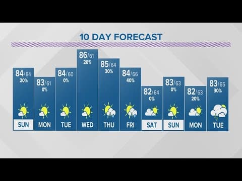 Saturday evening forecast for Columbus, Ohio | July 29, 2023