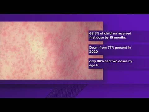 Measles vaccination rate may be lower than previously estimated, report shows