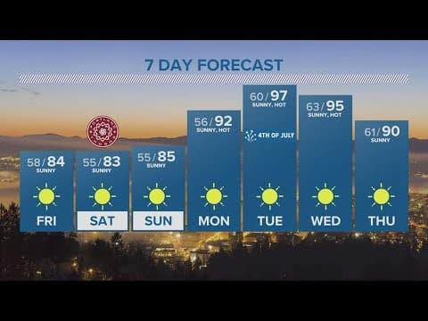 KGW Forecast: Evening., Thursday, June 29, 2023
