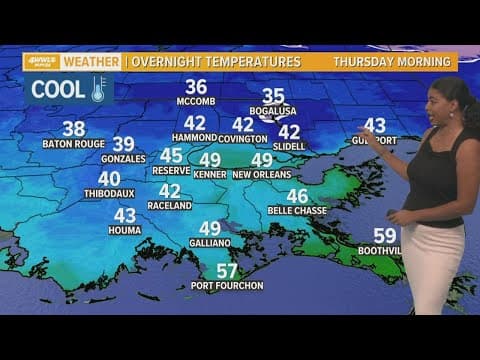 The humid begins to climb this weekend before a big cold front moves through