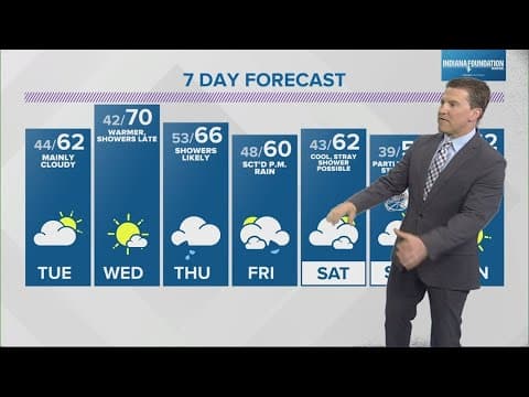 Live Doppler 13 Weather Forecast