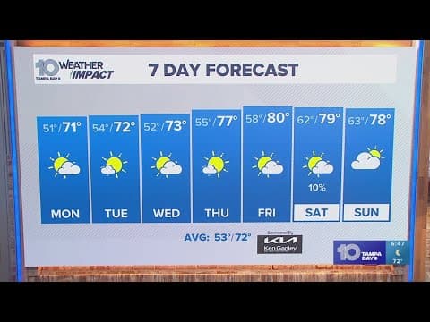 10 Weather: Sunday evening forecast; Jan. 26, 2025