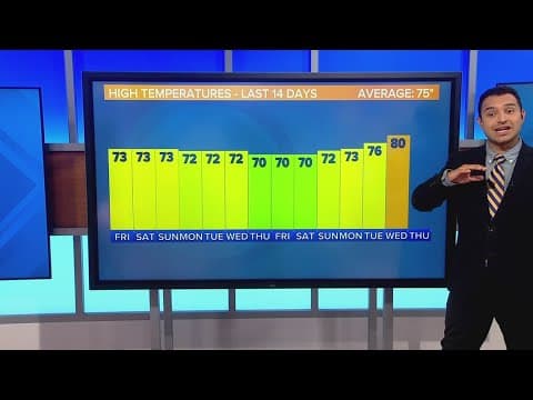 Excessive heat continues inland as temps push above normal through next week
