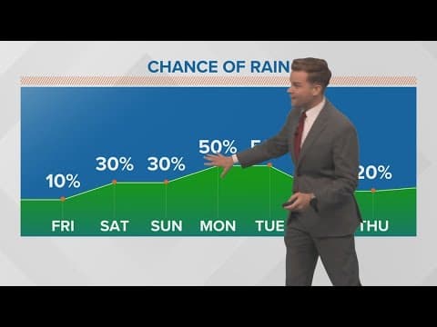 New Orleans Weather: Hot weekend with a few storms around