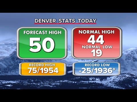 Extended forecast: More snow on the way to Denver this weekend
